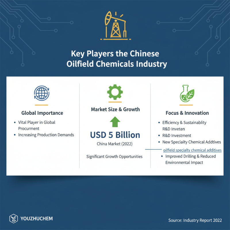 Top Oilfield Chemicals Suppliers in China for Global Procurement?