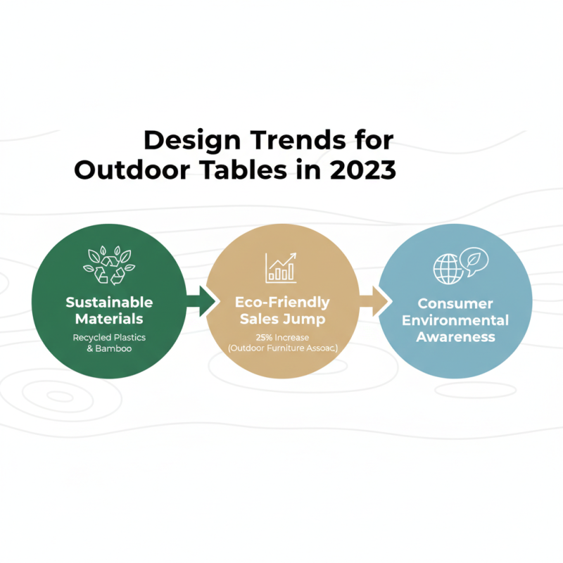 Top 10 Outdoor Tables in China for Global Buyers?