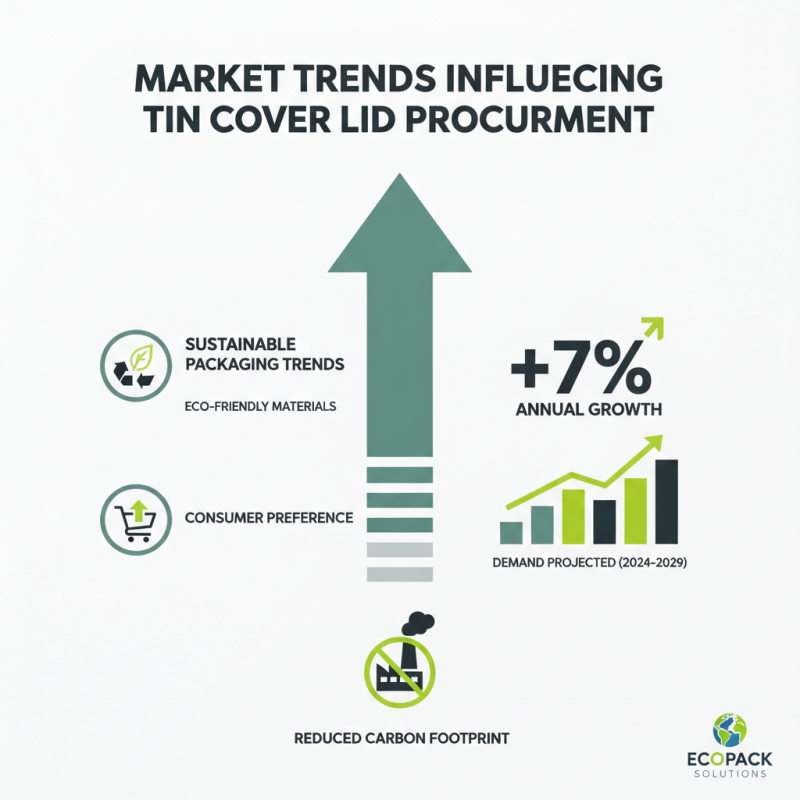Top Quality Tin Cover Lid Suppliers for Global Procurement?