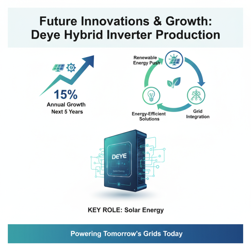 Discover the Excellence of OEM High Quality Deye Hybrid Inverter Factory in China?