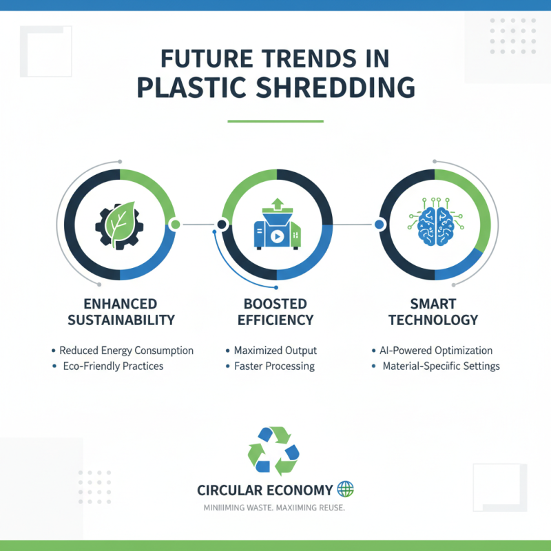 2026 Best Plastic Shredder for Eco Friendly Recycling Solutions?