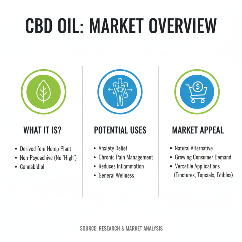 China Best ODM Wholesale Non THC CBD Oil Customer Solution Explained?