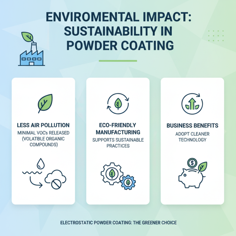 Why Choose Electrostatic Powder Coating for Your Business?