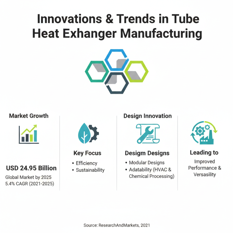 2026 Best OEM ODM Tube Heat Exchanger Supplier Options to Consider?