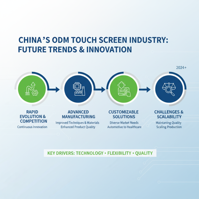 Top 10 China ODM Touch Screen Factory Options for Quality and Innovation?