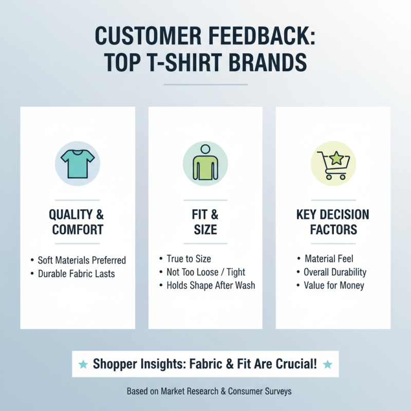 Top Used Brand Tshirts for Global Buyers to Consider?