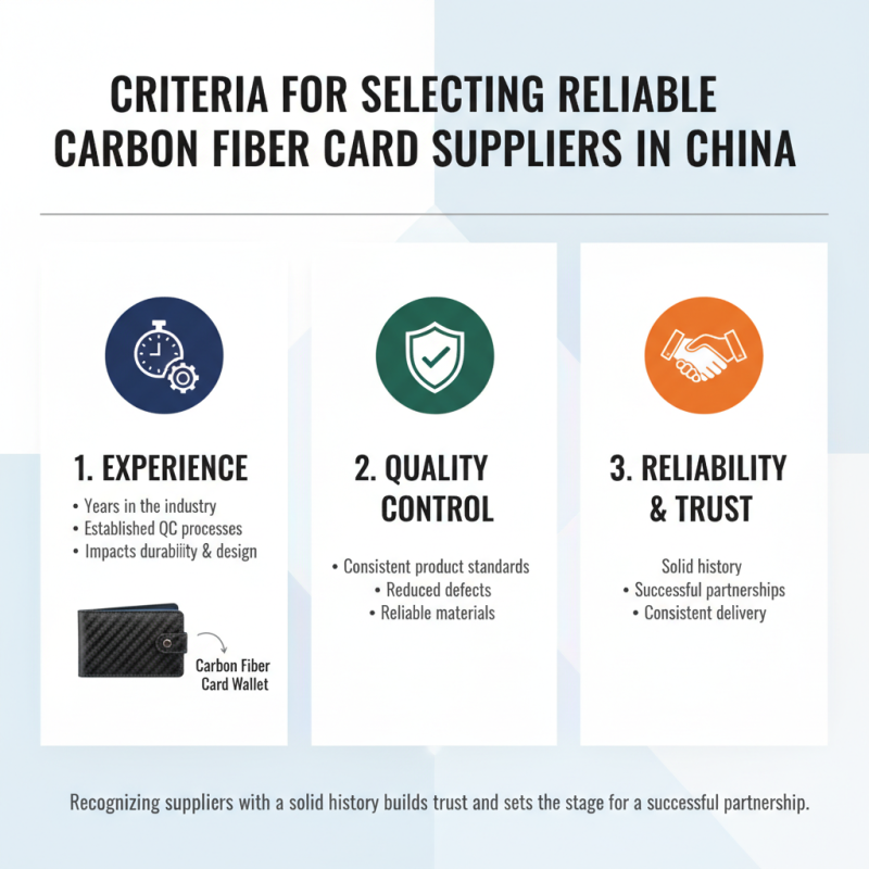 Top Carbon Fiber Card Suppliers in China for Global Buyers?