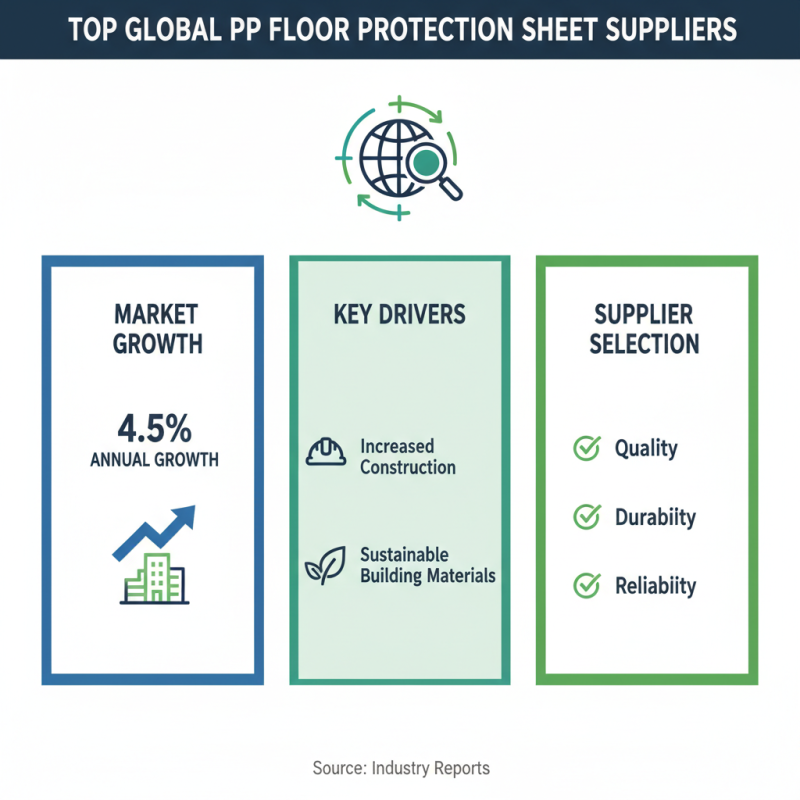 Best Pp Floor Protection Sheet for Your Global Sourcing Needs?