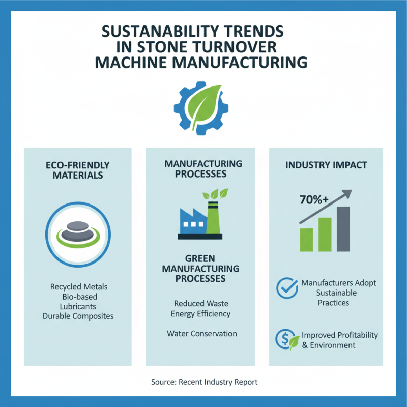 Top Stone Turnover Machine Trends for 2026 What Buyers Need to Know