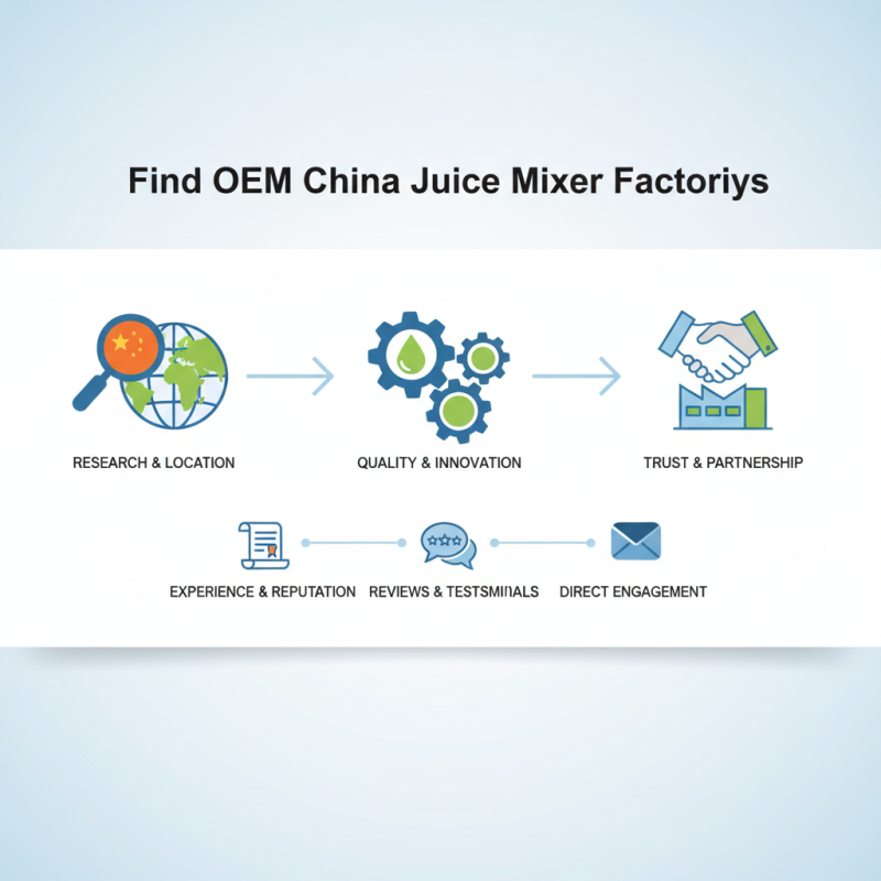 How to Find the Best OEM China Juice Mixer Factories for Your Business?