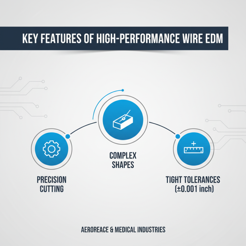 Top 10 Wire EDM Machines for Sale That Boost Your Production?