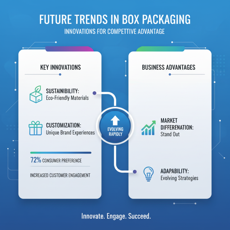 What is Box Packaging With Logo Benefits for Your Business?