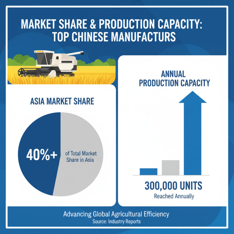 Top 10 OEM China Rice Cutter Harvester Factories You Should Know?