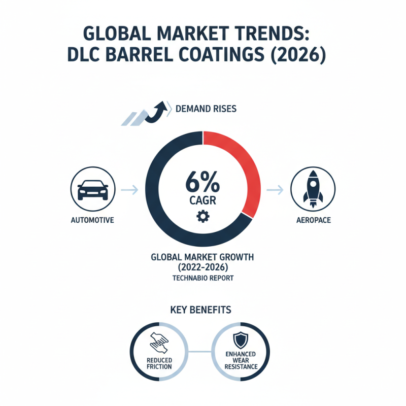 2026 Top Dlc Barrel Coating Solutions for Global Buyers