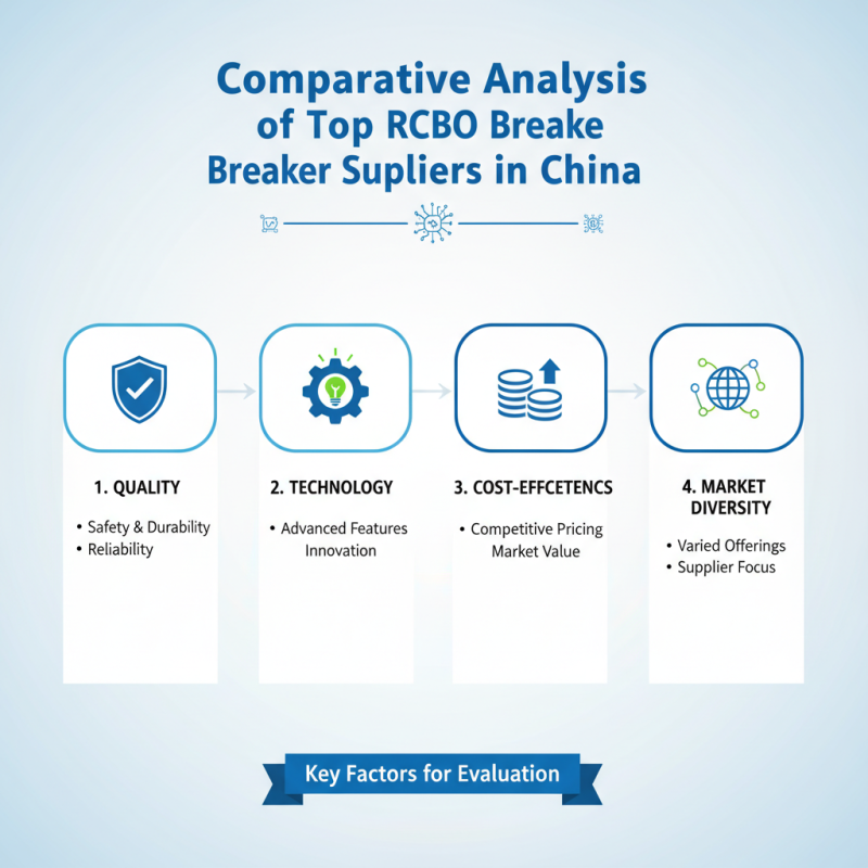 2026 Top China Best Rcbo Breaker Supplier for High Quality Solutions?