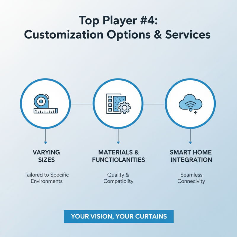 Top 5 Custom ODM Electric Curtain Opener Suppliers You Should Know?