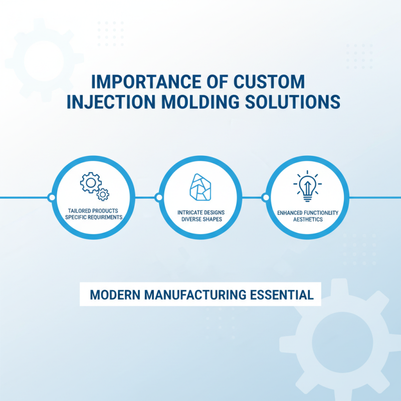 China Best Custom Injection Molding Supplier for Quality Manufacturing Solutions?