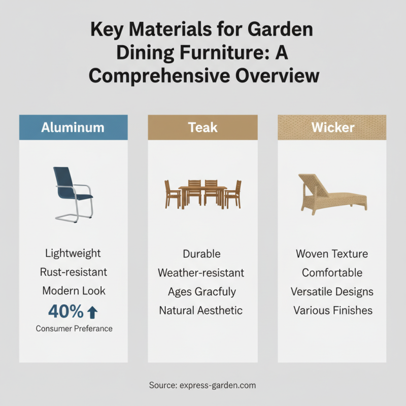 Best Garden Dining Furniture for Every Outdoor Space?