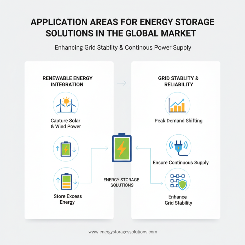 China Top 10 Ess Energy Storage Solutions for Global Buyers