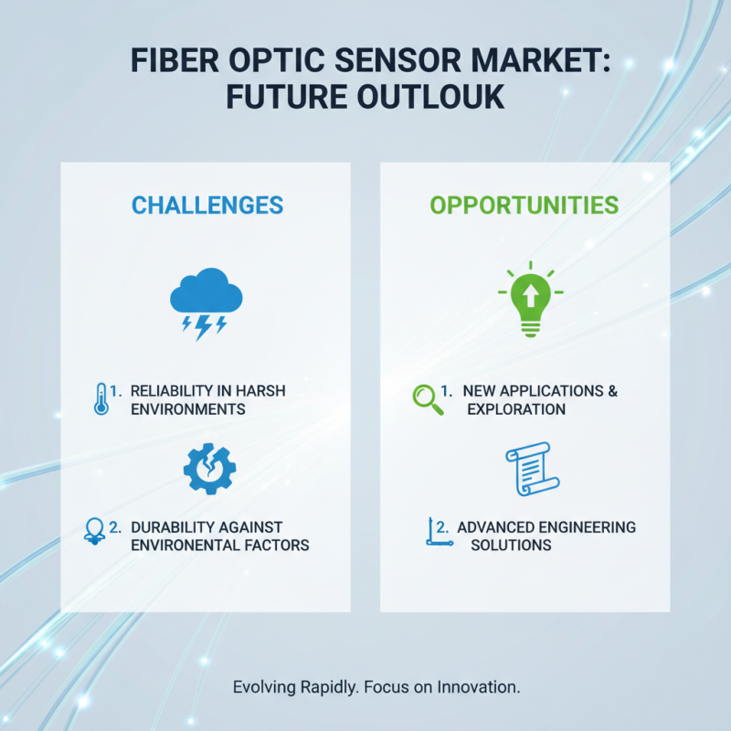2026 Top Intrinsic Fiber Optic Sensor Applications and Trends?