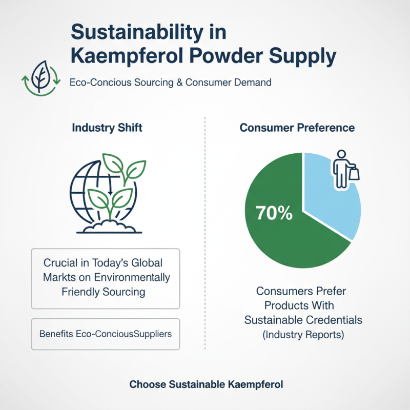 Best Kaempferol Powder Suppliers for Global Buyers?