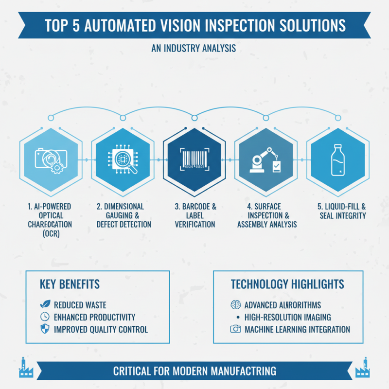 Top 5 Automated Vision Inspection Solutions for Quality Control?