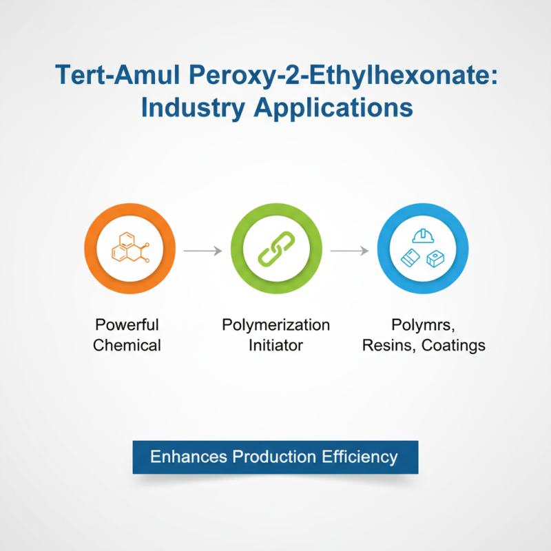 Discover Tert-Amyl Peroxy-2-Ethylhexanoate 98% for Your Needs?