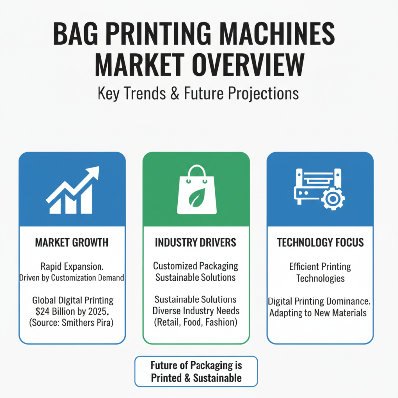 Top 10 Bag Printing Machines You Need to Know About?