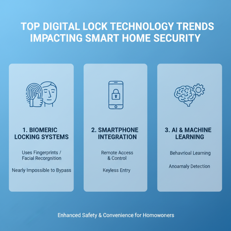 Top Digital Lock Tips for Secure Smart Home Solutions?