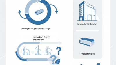 Was ist schlankes Aluminiumprofil und warum ist das wichtig?