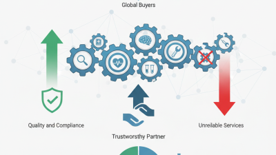 Top Medical Device Machining Services for Global Buyers?