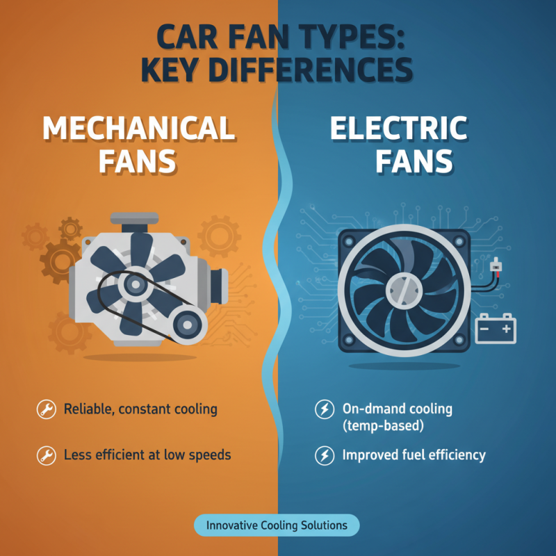 Best Car Fans for Ultimate Cooling Solutions in 2026?