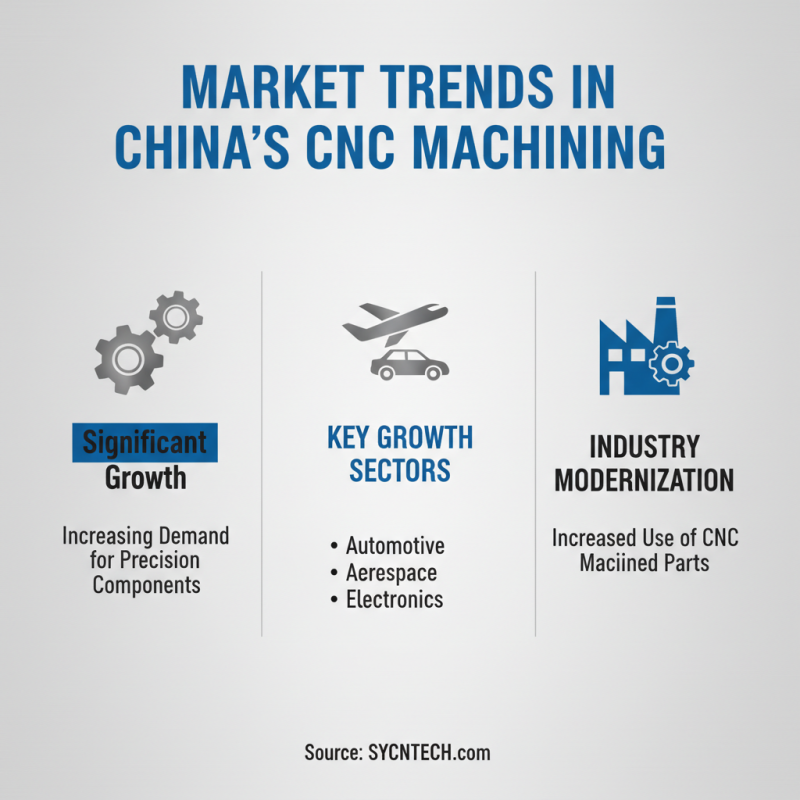 Top 10 Precision CNC Machined Parts Suppliers in China?