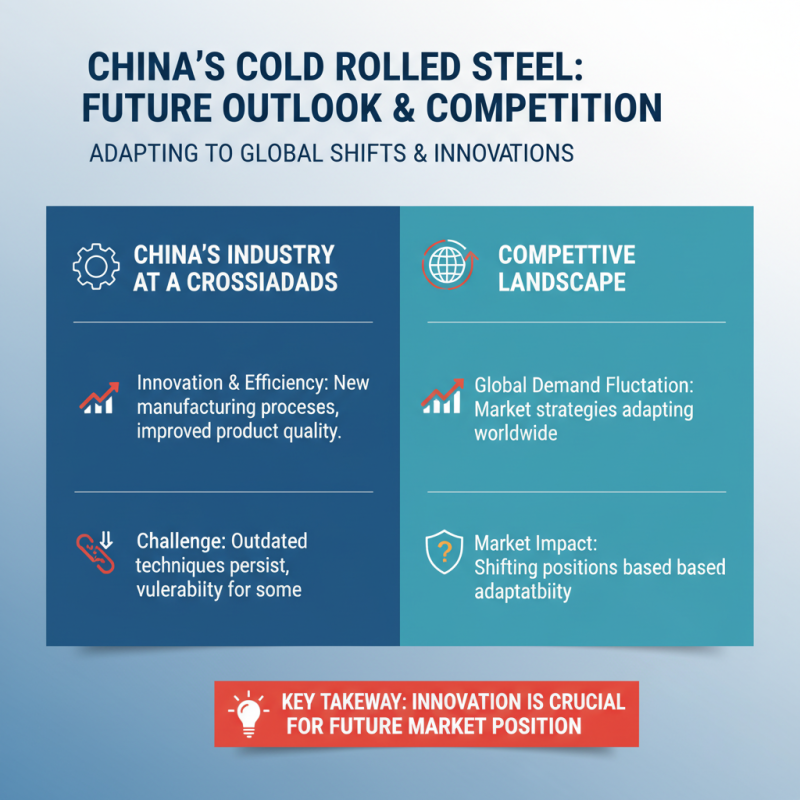 China Top Wholesale Cold Rolled Steel Suppliers and Their Market Impact?
