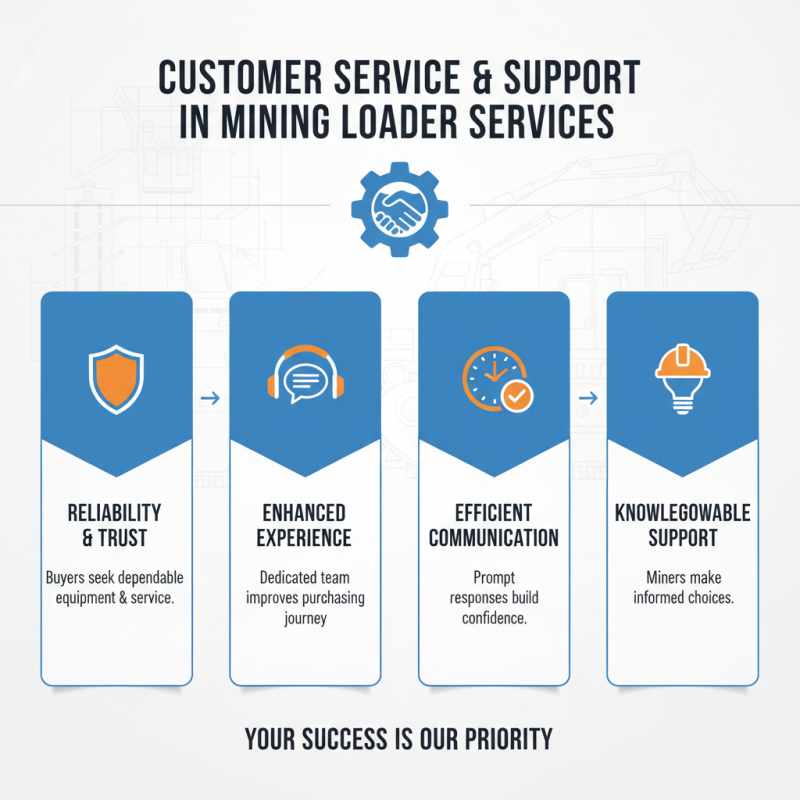 Top 10 Wholesale High Quality Mining Loaders Services in China?