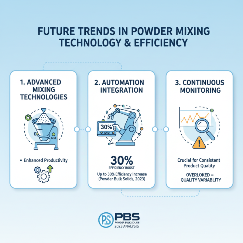 Best Powder Mixer Solutions for Efficient Production?