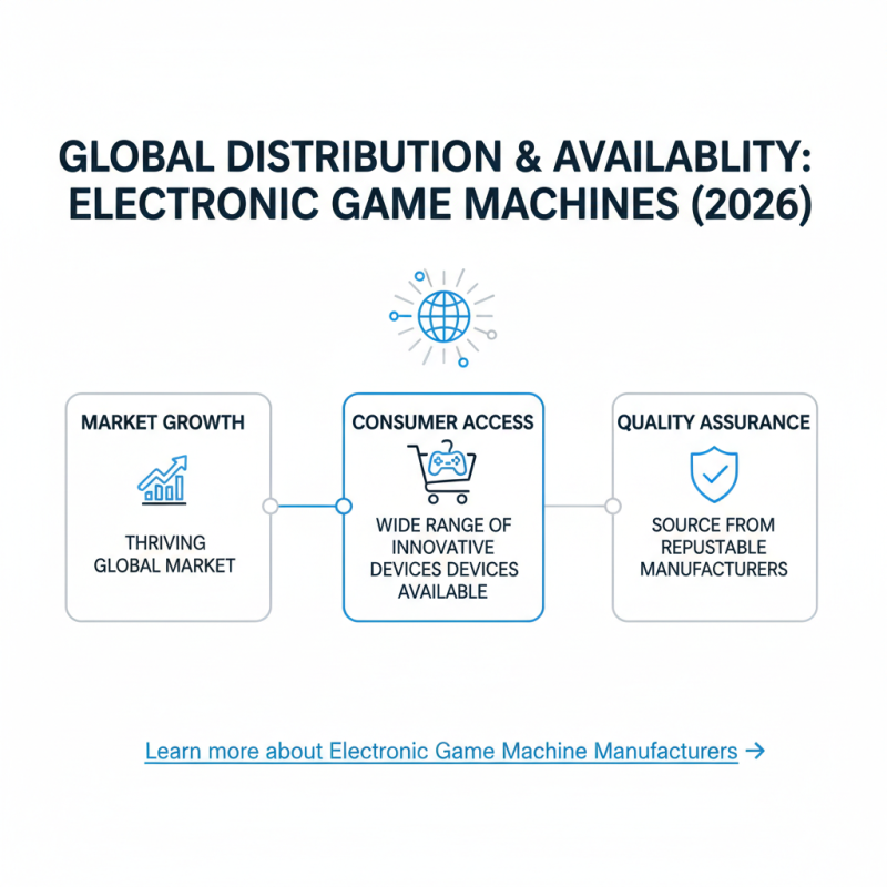 Top 10 Electronic Game Machines for Global Buyers in 2026?