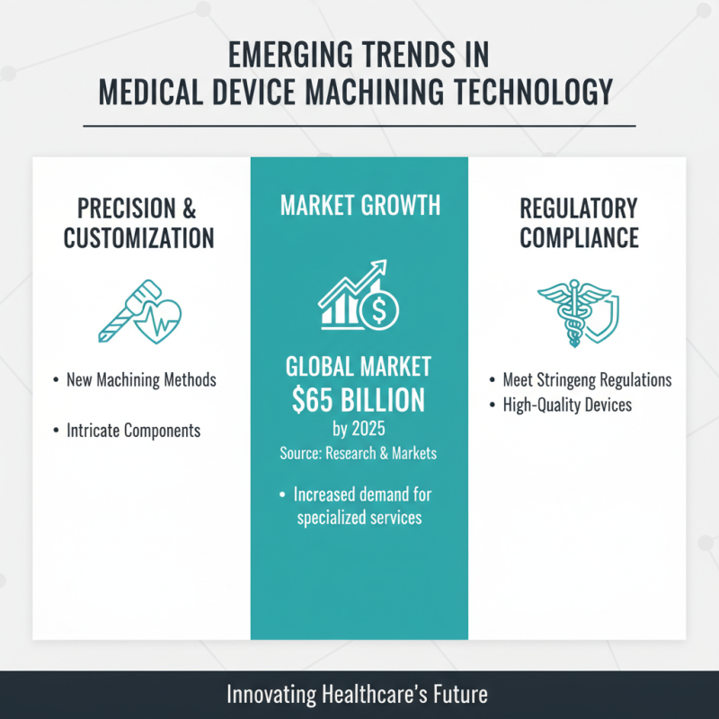 Top Medical Device Machining Services for Global Buyers?