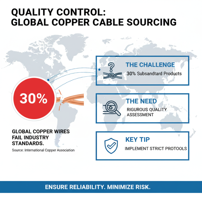 Essential Tips for Sourcing Quality Copper Cable Globally?