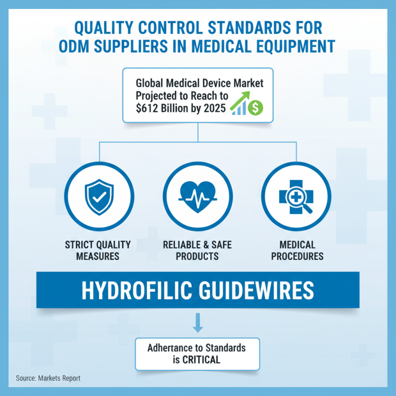 What is a China ODM Hydrophilic Guidewire Supplier and How Do They Operate?