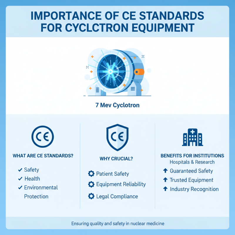 How to Obtain Famous CE Certification for LB Cyclotron Service?