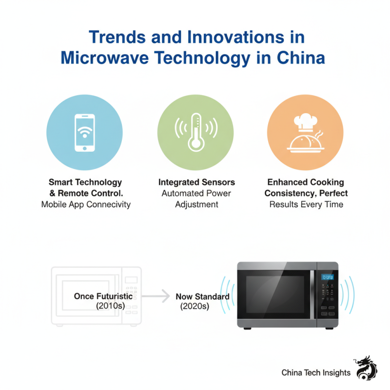 China Top Wholesale Microwave Ovens for Every Kitchen Need?