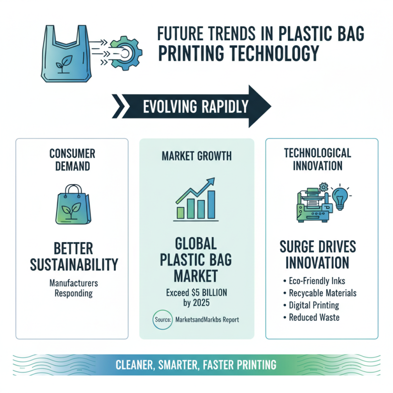 What is a Plastic Bag Printing Machine and How Does It Work?