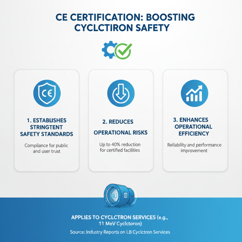 How to Obtain Famous CE Certification for LB Cyclotron Service?