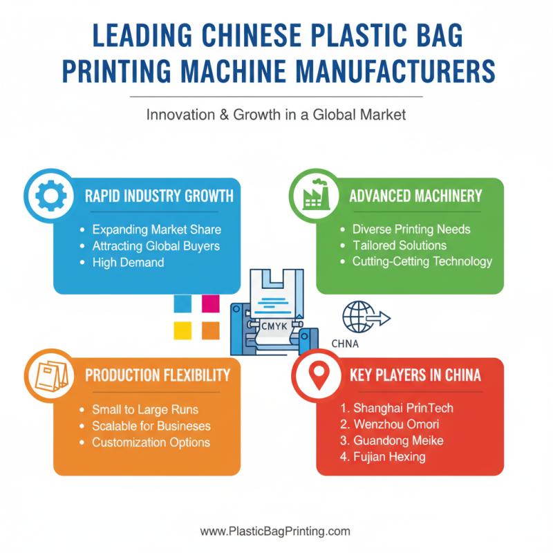 Top 10 Plastic Bag Printing Machines in China for Global Buyers?