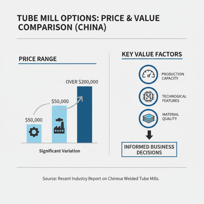 How to Choose High Quality China Welded Tube Mill Factories for Your Needs?