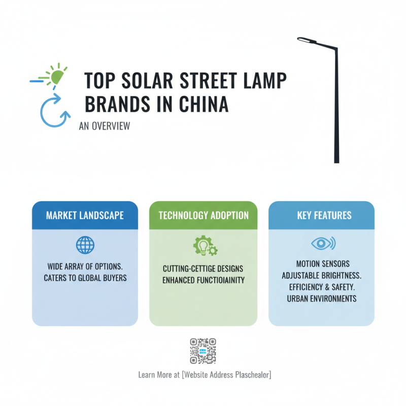 Top 10 Solar Street Lamps in China for Global Buyers?