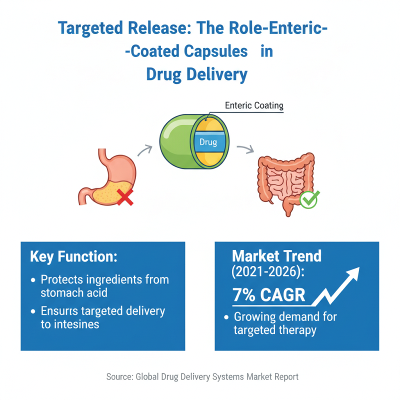 Top Enteric Coated Hard Capsules Benefits for Global Buyers?