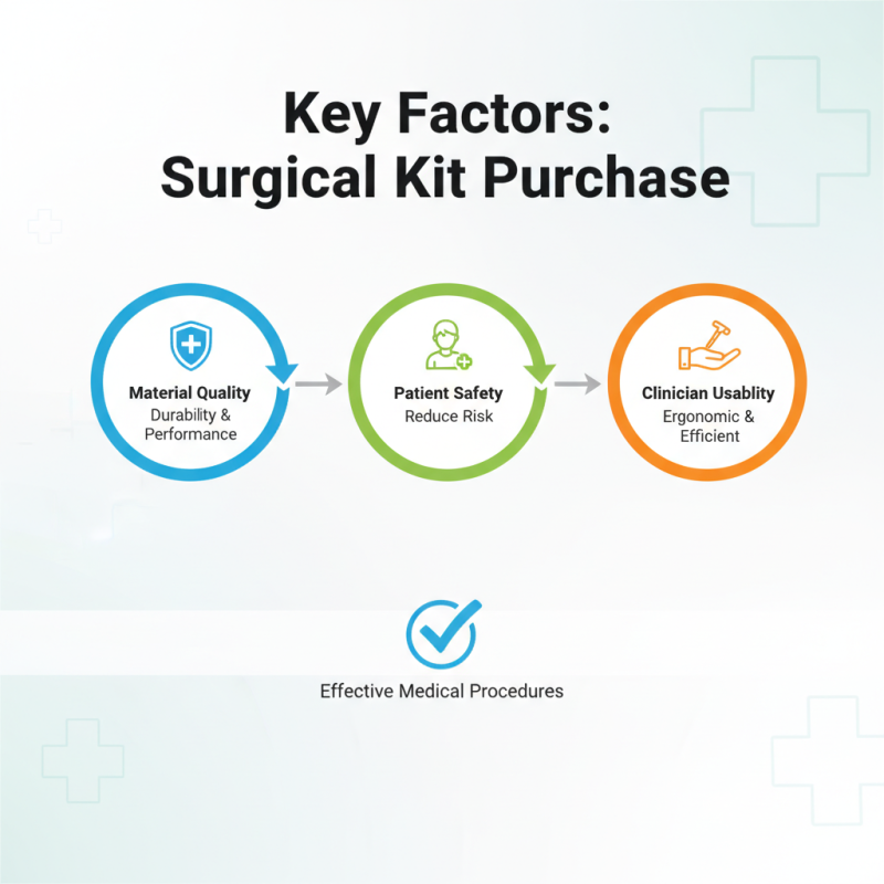 Top Surgical Kit Buying Guide for Global Purchasers in 2026?