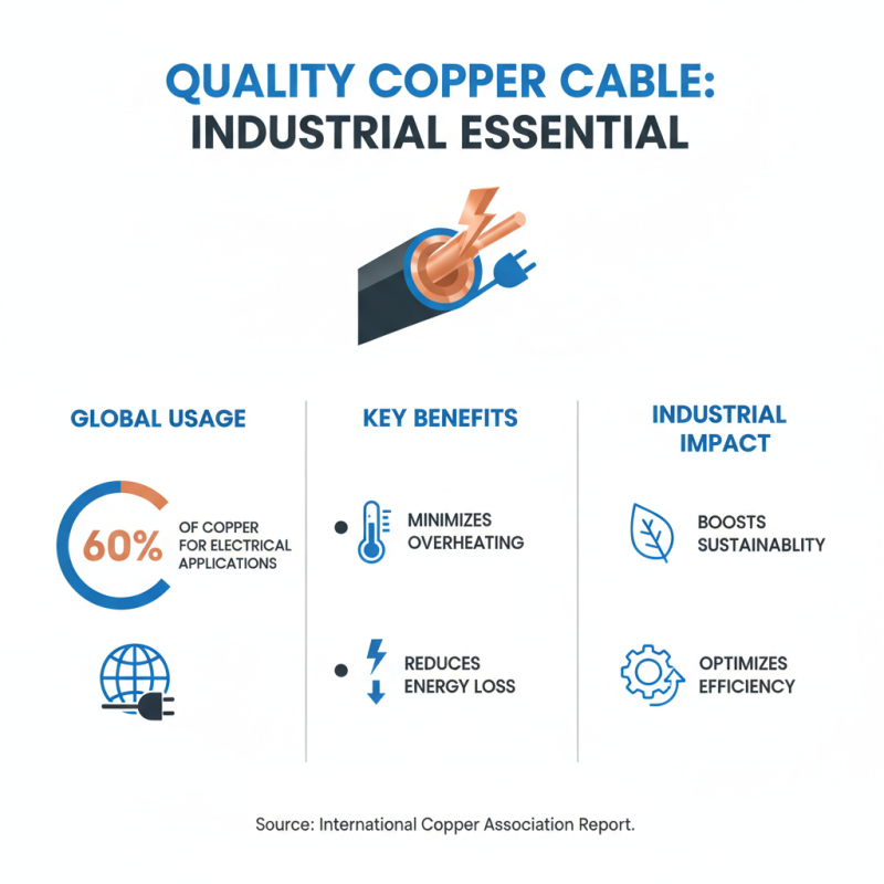 Essential Tips for Sourcing Quality Copper Cable Globally?